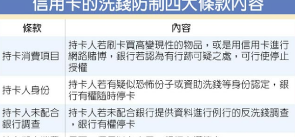 信用卡长时间未使用，是否还可以继续使用？如何重新激活及注意事项