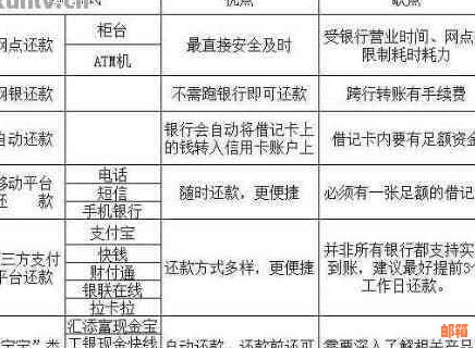 信用卡还款后再次刷卡产生的影响及解决方法