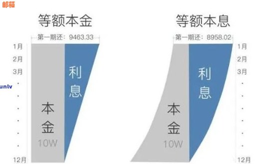 全面解决信用卡债务：如何规划还款策略，提升信用评分