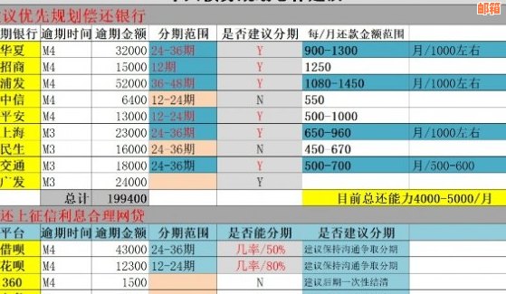 全面解决信用卡债务：如何规划还款策略，提升信用评分