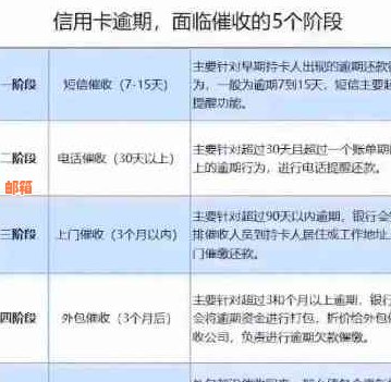 邮政信用卡逾期还款问题解决全攻略：银行协商、处理、用卡及信用提升技巧