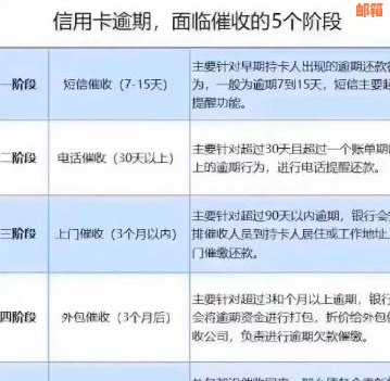 信用卡逾期还款：是否会通知家人或银行的处理方式