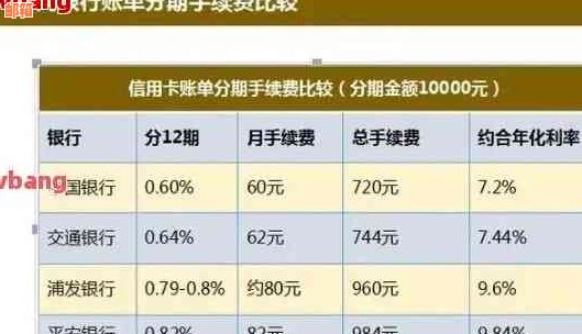 用信用卡分期买东西是全额付嘛？还是分期付款？信用卡分期买东西好吗？