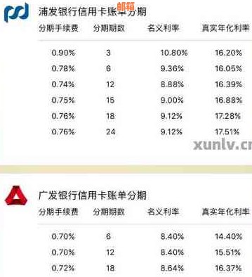 用信用卡分期买东西是全额付嘛？还是分期付款？信用卡分期买东西好吗？