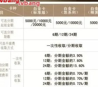 信用卡分期付款：购物额度是否必须足够？