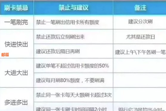 出狱后重新建立信用：信用卡还款策略与建议