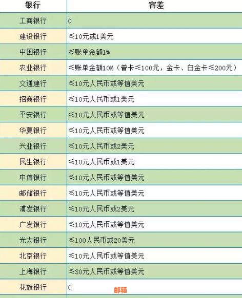 深圳信用卡还款专家：知识、逾期解决方案和服务一览