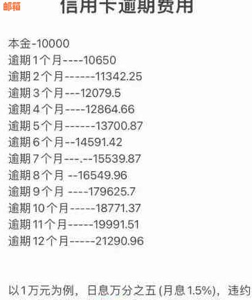 信用卡逾期利息解决方案：避免额外费用的计算与应对策略