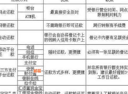 提高信用额度：信用卡还款策略和多还机会