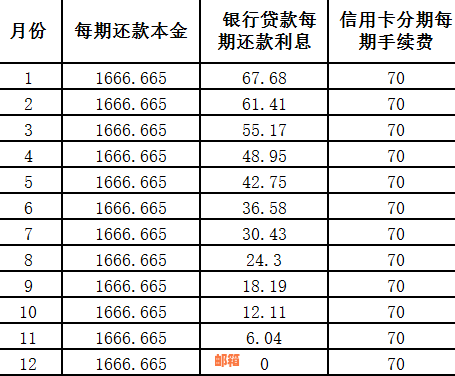 灵活应对经济压力：齐银行信用卡分期提前还款全解析