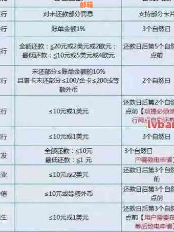 灵活应对经济压力：齐银行信用卡分期提前还款全解析