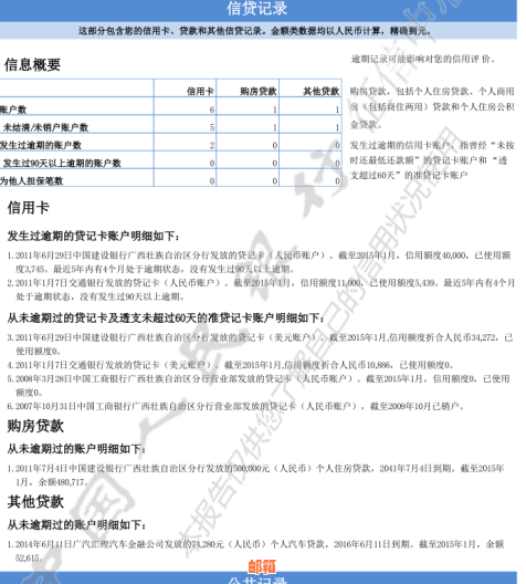 无信用信用卡，如何在还呗平台申请安全借款？逾期风险及资讯解析