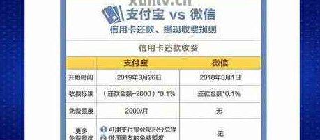 了解微信信用卡还款费用及其计算方式：全面解答用户疑问