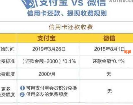 了解微信信用卡还款费用及其计算方式：全面解答用户疑问