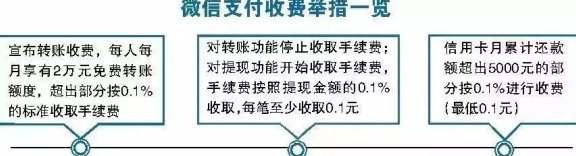 微信还信用卡手续费扣除方式，如何收费及收费标准