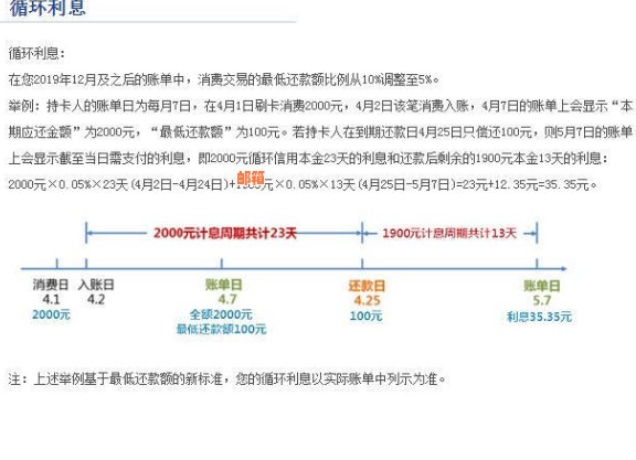 全方位信用卡还款工具大盘点：哪些软件可以帮助您还清信用卡债务？