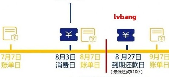 探索信用卡还款周期：多久才是最合适的还款时间？