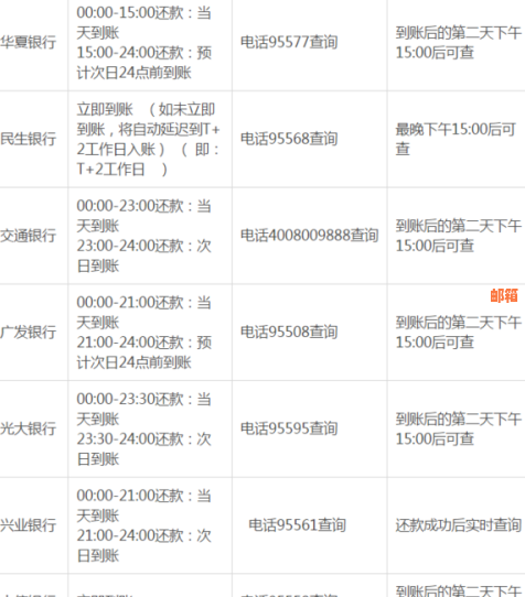 探索信用卡还款周期：多久才是最合适的还款时间？