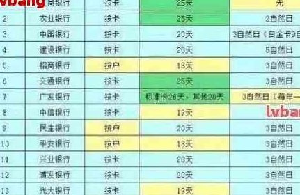 邮银行无法还信用卡解决方法