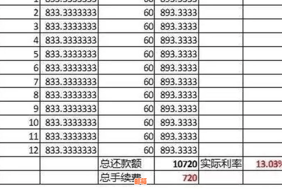 信用卡分期付款：为何时间越长利息越低？详解各期利率差异及影响因素