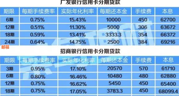 信用卡分期付款：为何时间越长利息越低？详解各期利率差异及影响因素