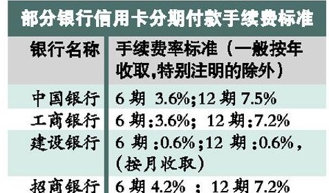 信用卡分期付款：为何时间越长利息越低？详解各期利率差异及影响因素