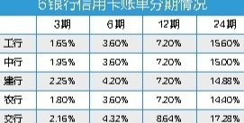 信用卡分期付款：为何时间越长利息越低？详解各期利率差异及影响因素