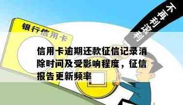 信用卡还清后，更新的时间点及影响因素全面解析