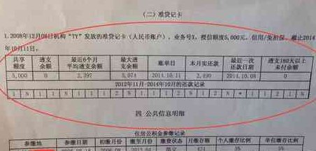 信用卡还完伤害显示