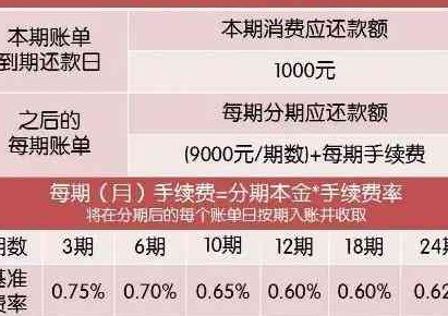 信用卡5千还款10万：实用分期方法与避免逾期技巧