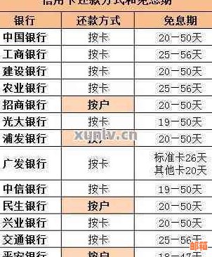 银行经常告诉怎么还信用卡呢？如何操作还款？