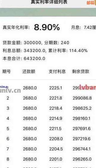 未全额还款利息：按全额计算、退还规定及银行选择