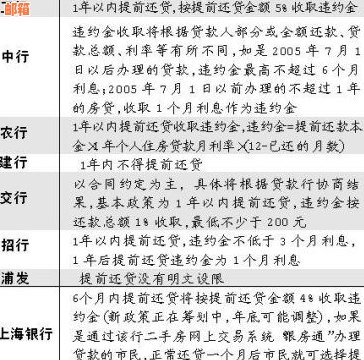 未全额还款利息：按全额计算、退还规定及银行选择