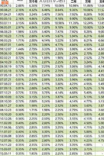 未全额还款利息：按全额计算、退还规定及银行选择