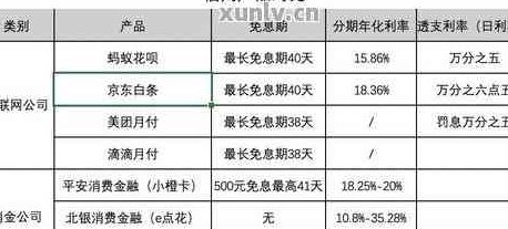 月初信用卡消费额何时还清最划算？