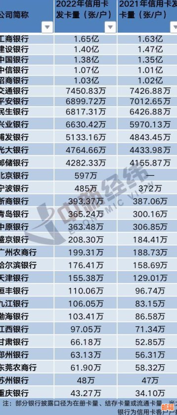 月初信用卡消费额何时还