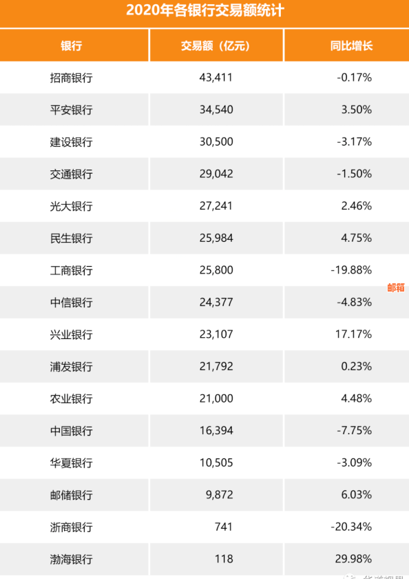 月初信用卡消费额何时还