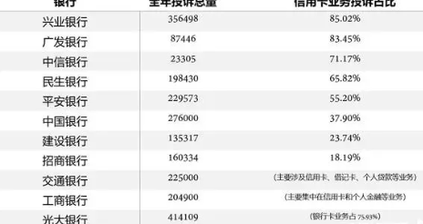 月初信用卡消费额何时还