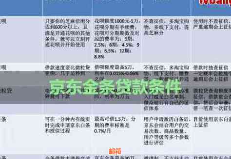 京东金融金条借款：信用卡还款新选择，安全性与可靠性如何？