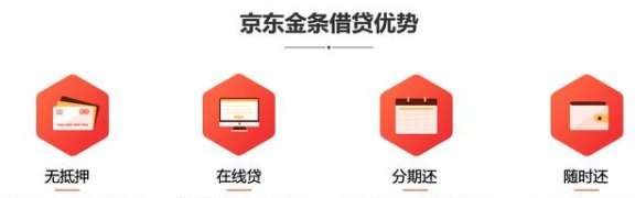 京东金融金条借款：信用卡还款新选择，安全性与可靠性如何？