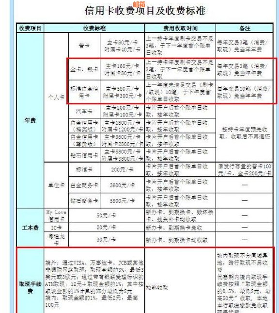 信用卡晚还两三天利息计算方式，以及利息金额。