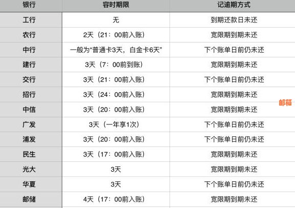 逾期还款两三天是否会影响个人？探讨信用卡晚还款的影响与解决办法