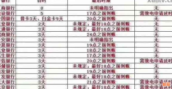 信用卡还款时间长：8月借9月还，是否可行？如何操作？