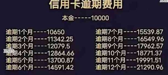 9月份信用卡还款是否会受到8月逾期的影响？