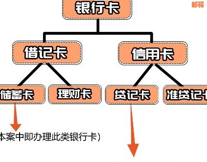 信用卡管理与信用优化：一种新型的还款方式