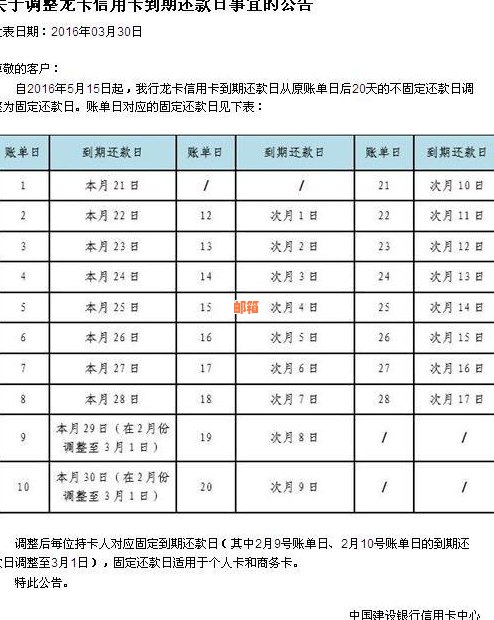 建行信用卡4号还5号可以吗：确认账单日后的还款日及是否存在逾期风险