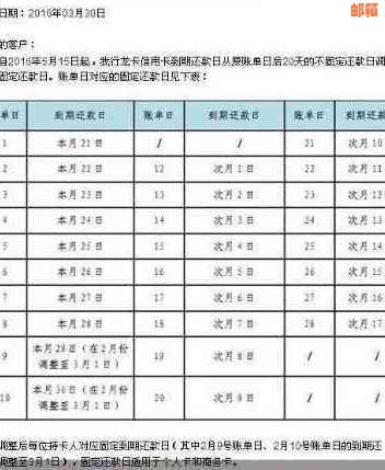 建行信用卡3号还款我4号还的有事没：账单日几号？还款日7号还可以吗？