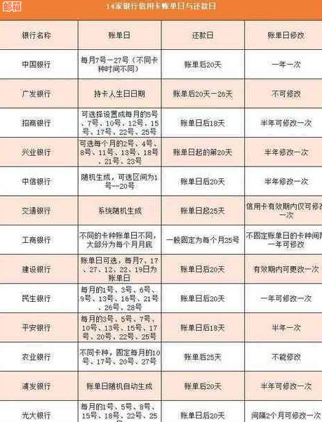 招商银行信用卡5日借款还款策略：如何选择还款日期以获得更优