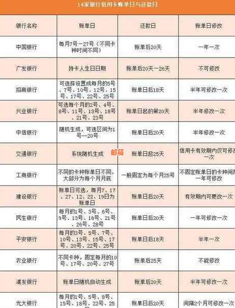 新招行信用卡5日借款还款攻略：还款日期选择，避免逾期困扰