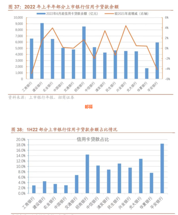 招行信用卡5日借款哪天还